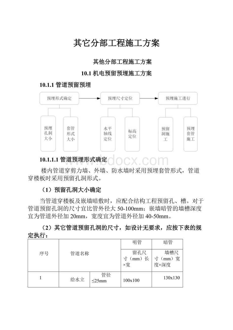 其它分部工程施工方案.docx