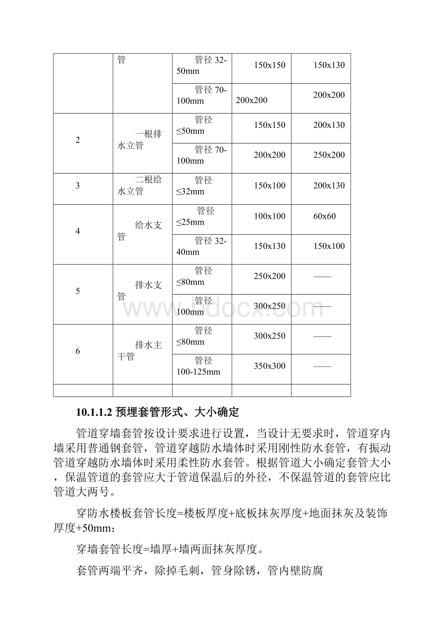 其它分部工程施工方案.docx_第2页