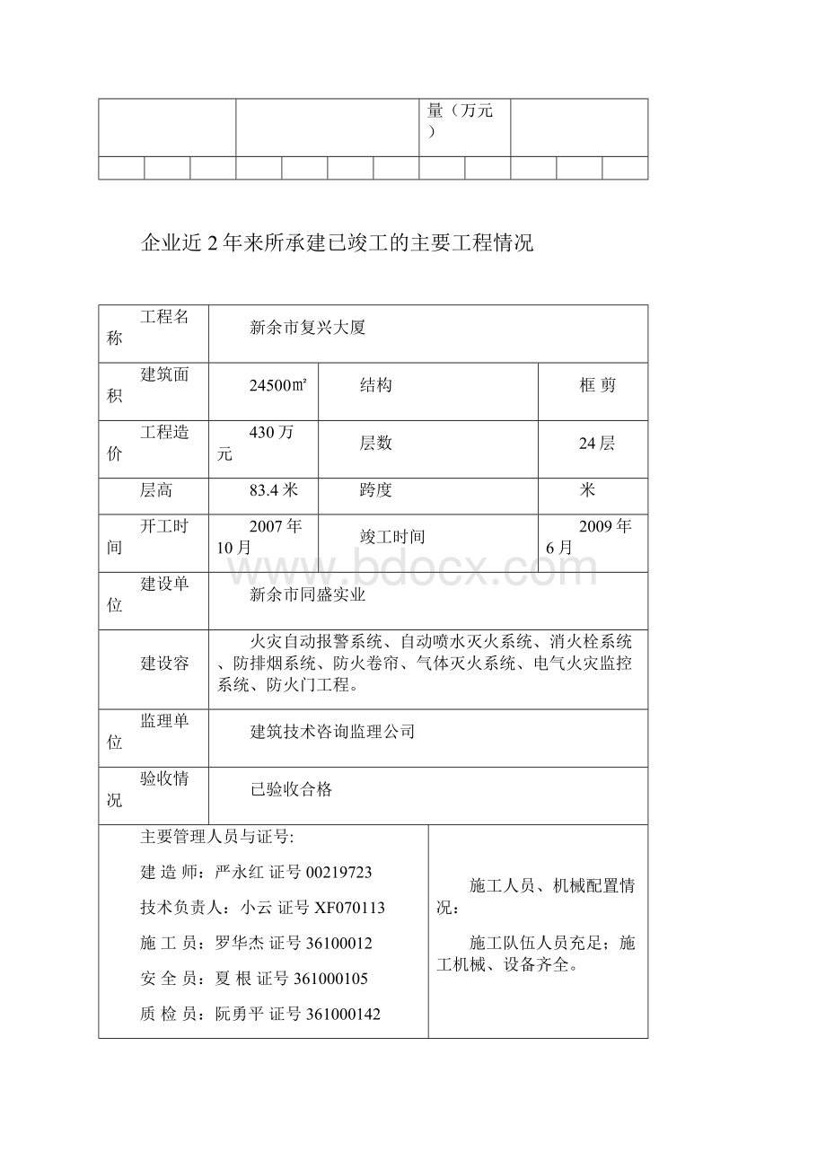 项目经理业绩表.docx_第2页