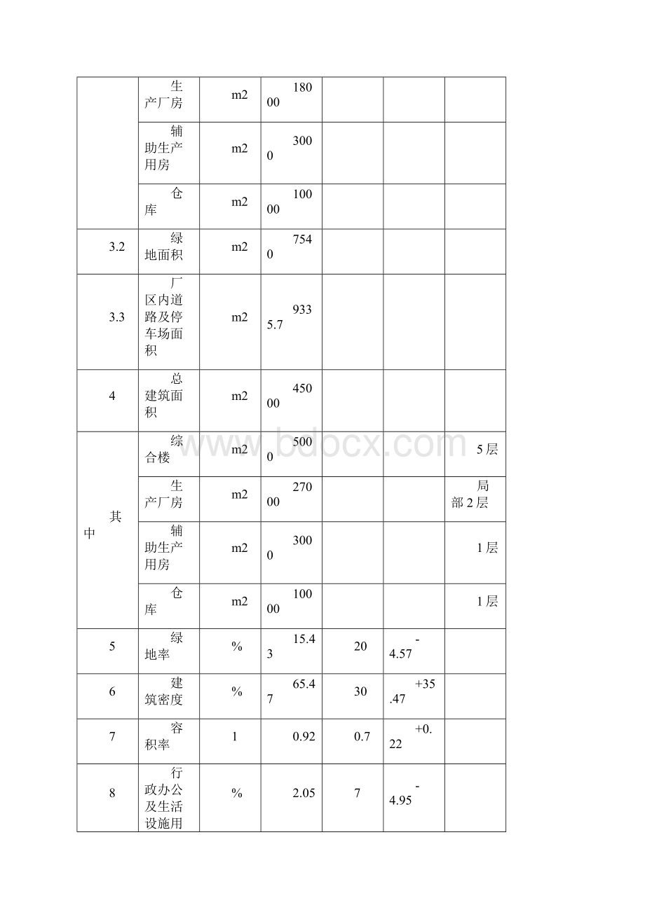 飞机配件生产研发项目可行性研究报告.docx_第3页