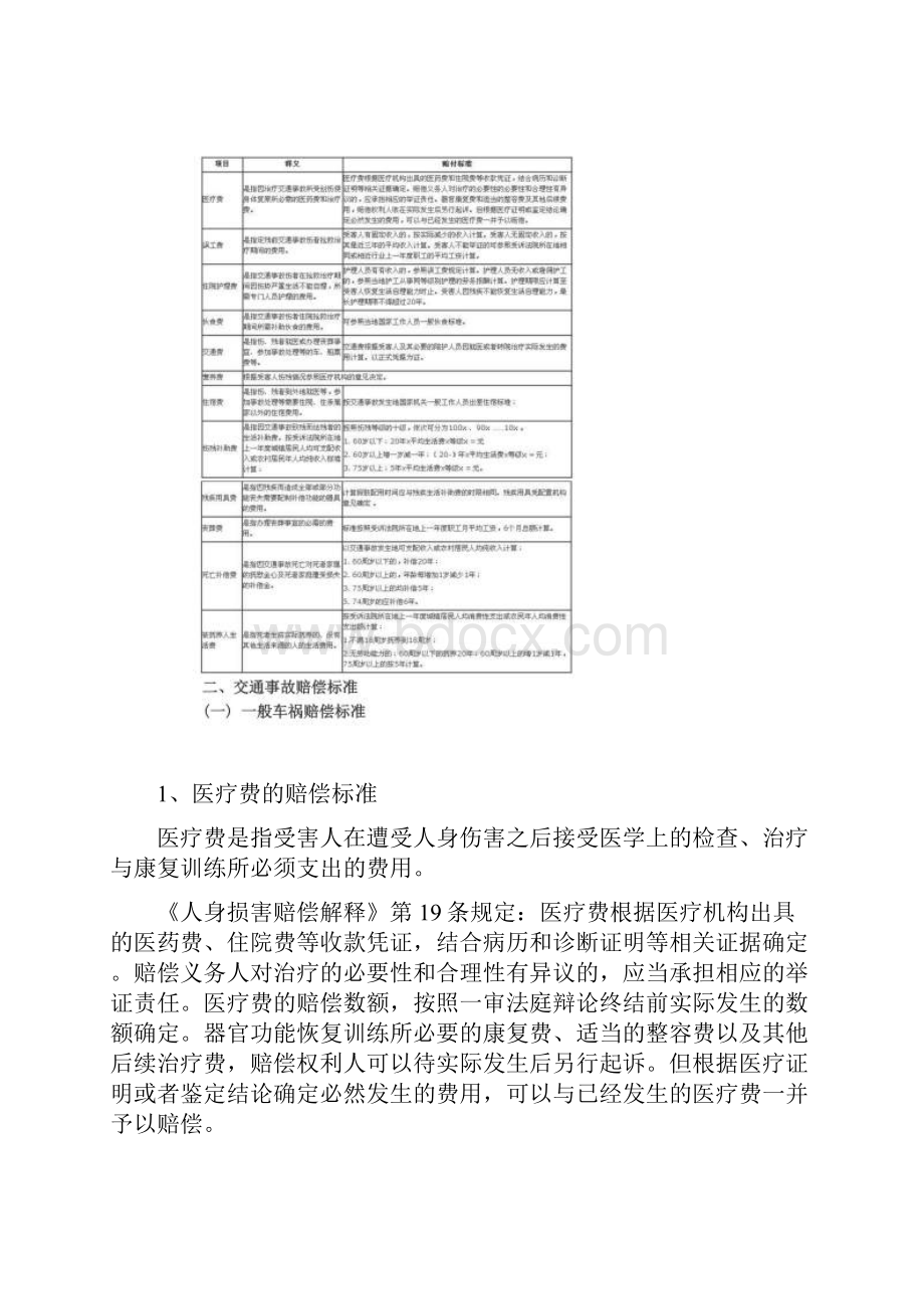 交通事故赔偿标准表最新.docx_第3页