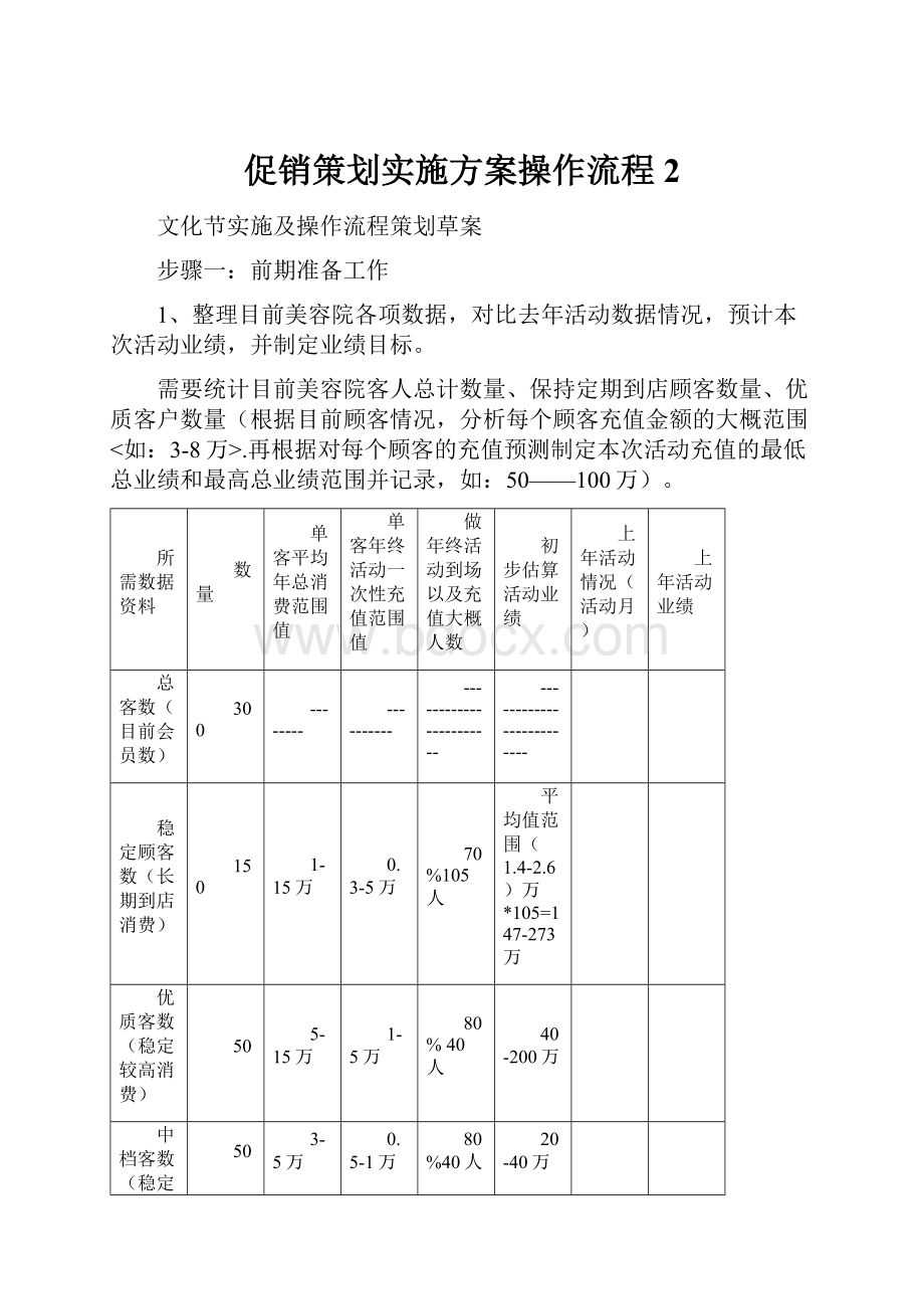 促销策划实施方案操作流程2.docx