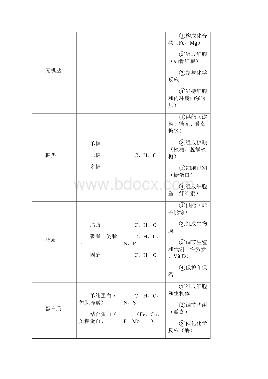 高中生物复习图册硬纸打印备查.docx_第2页