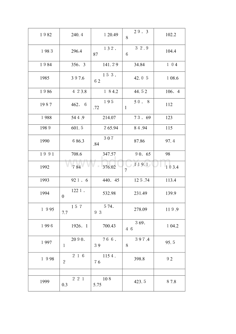 我国农民收入影响因素的计量经济学模型构建.docx_第3页