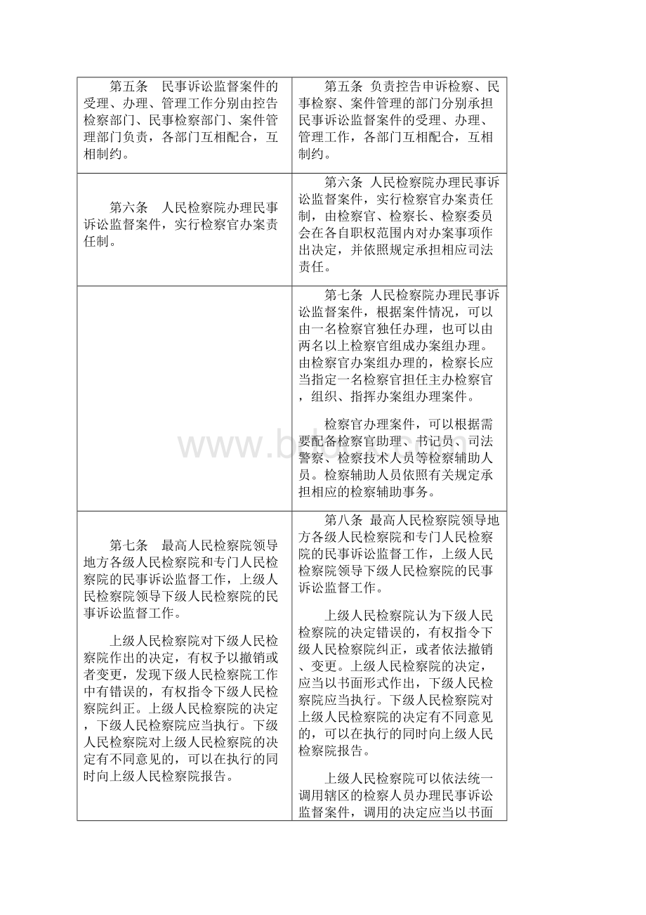 《人民检察院民事诉讼监督规则》新旧对比.docx_第2页