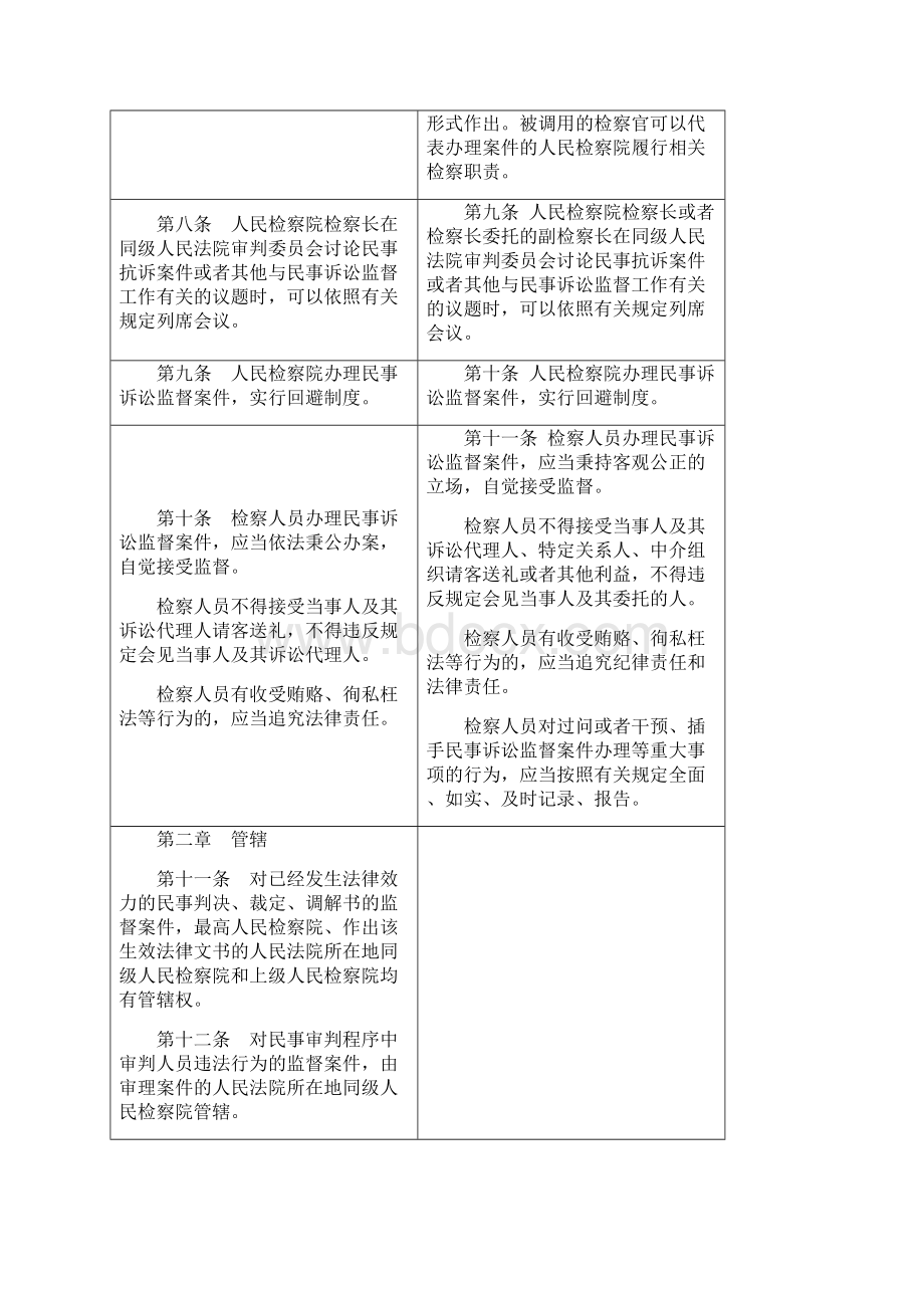 《人民检察院民事诉讼监督规则》新旧对比.docx_第3页