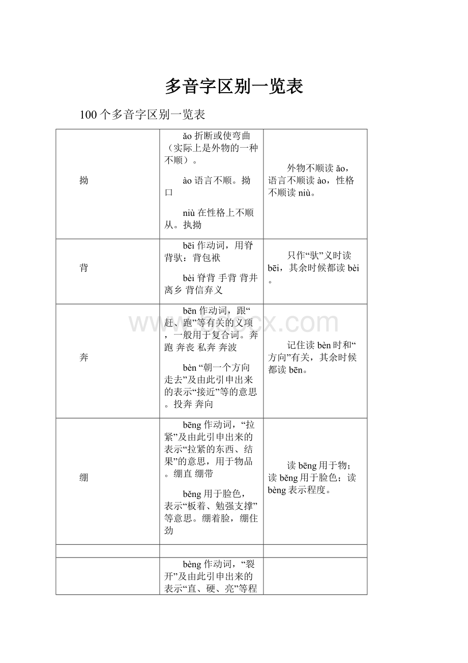 多音字区别一览表.docx