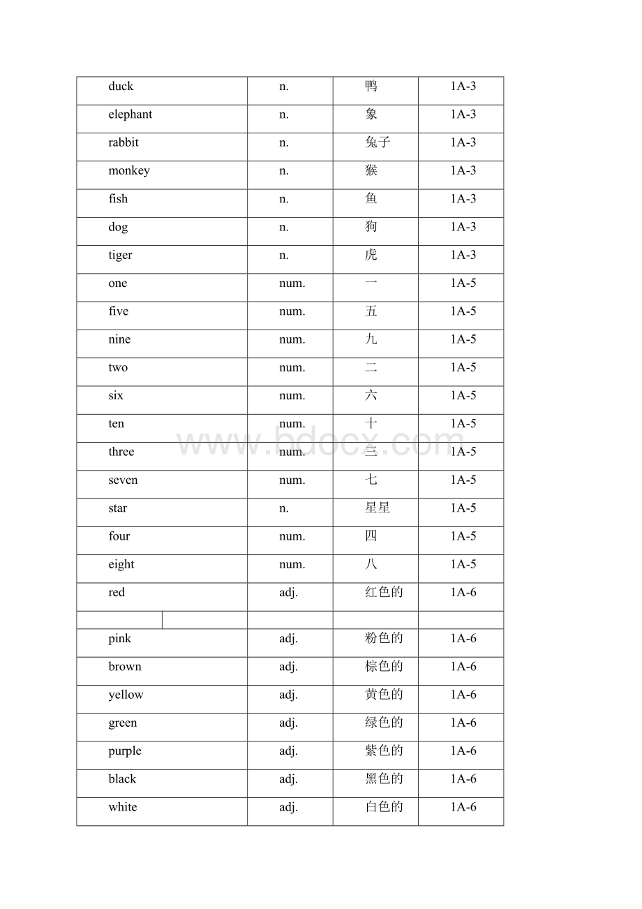 新起点1至10册单词按单元排列.docx_第2页