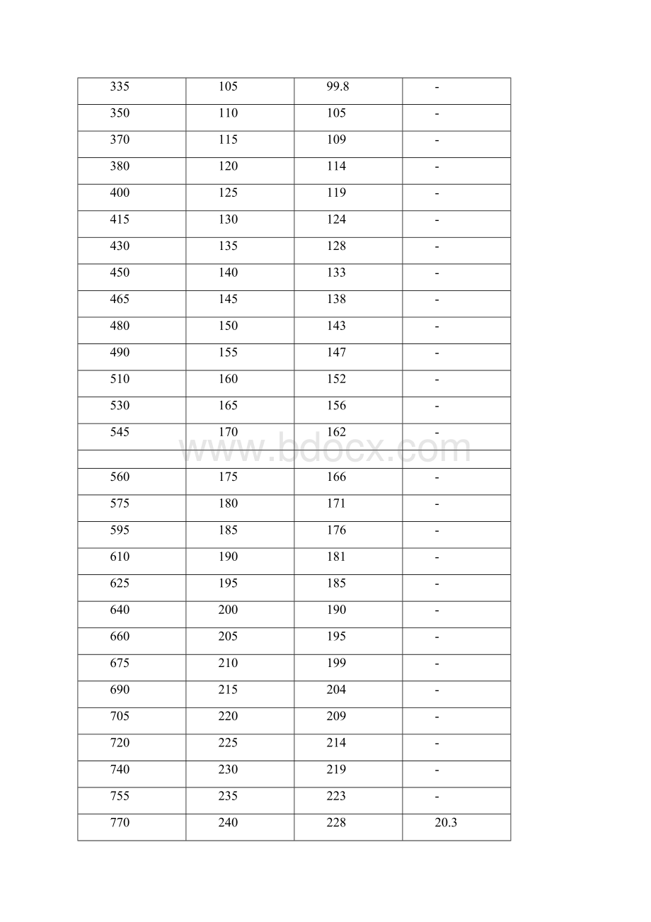 硬度换算公式.docx_第3页