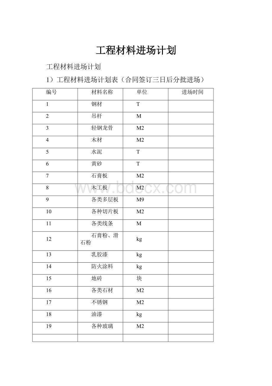 工程材料进场计划.docx_第1页