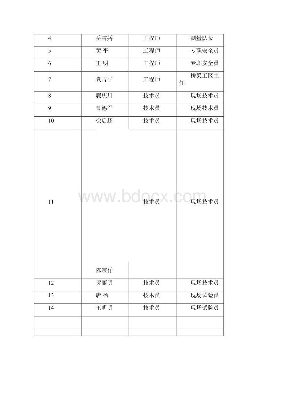 墩身施工安全专项方案方案.docx_第3页