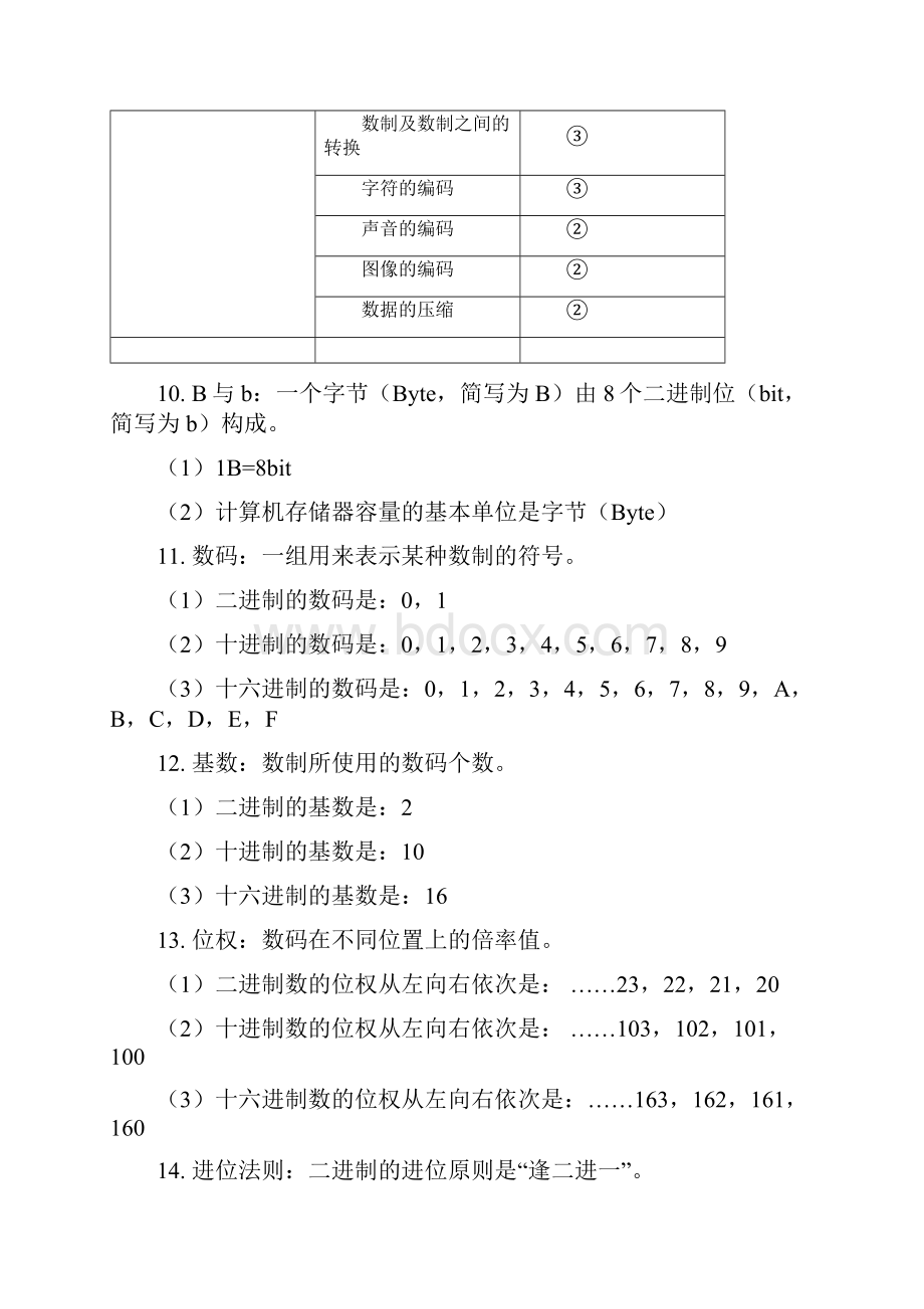 高中信息科技会考总复习知识点上海高一信息科技.docx_第2页