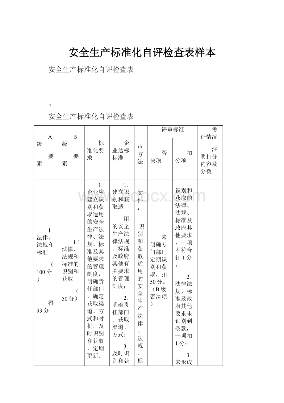 安全生产标准化自评检查表样本.docx_第1页