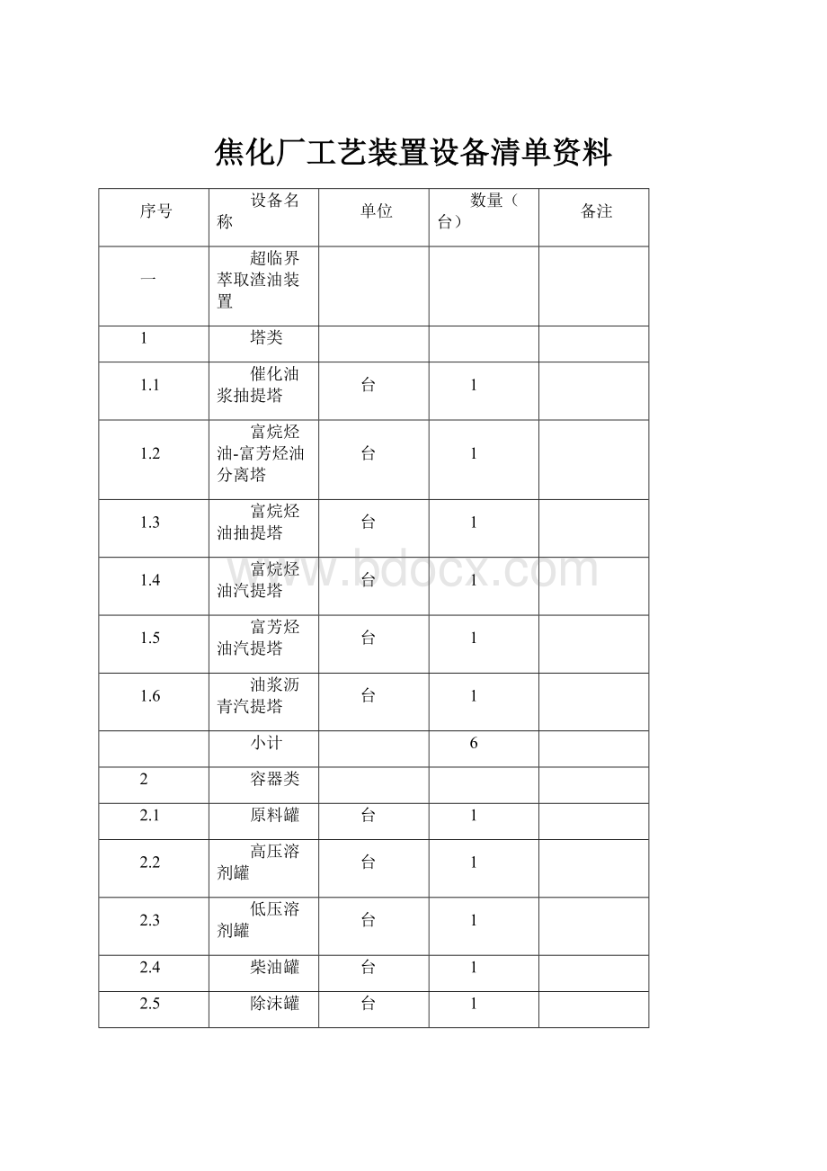 焦化厂工艺装置设备清单资料.docx