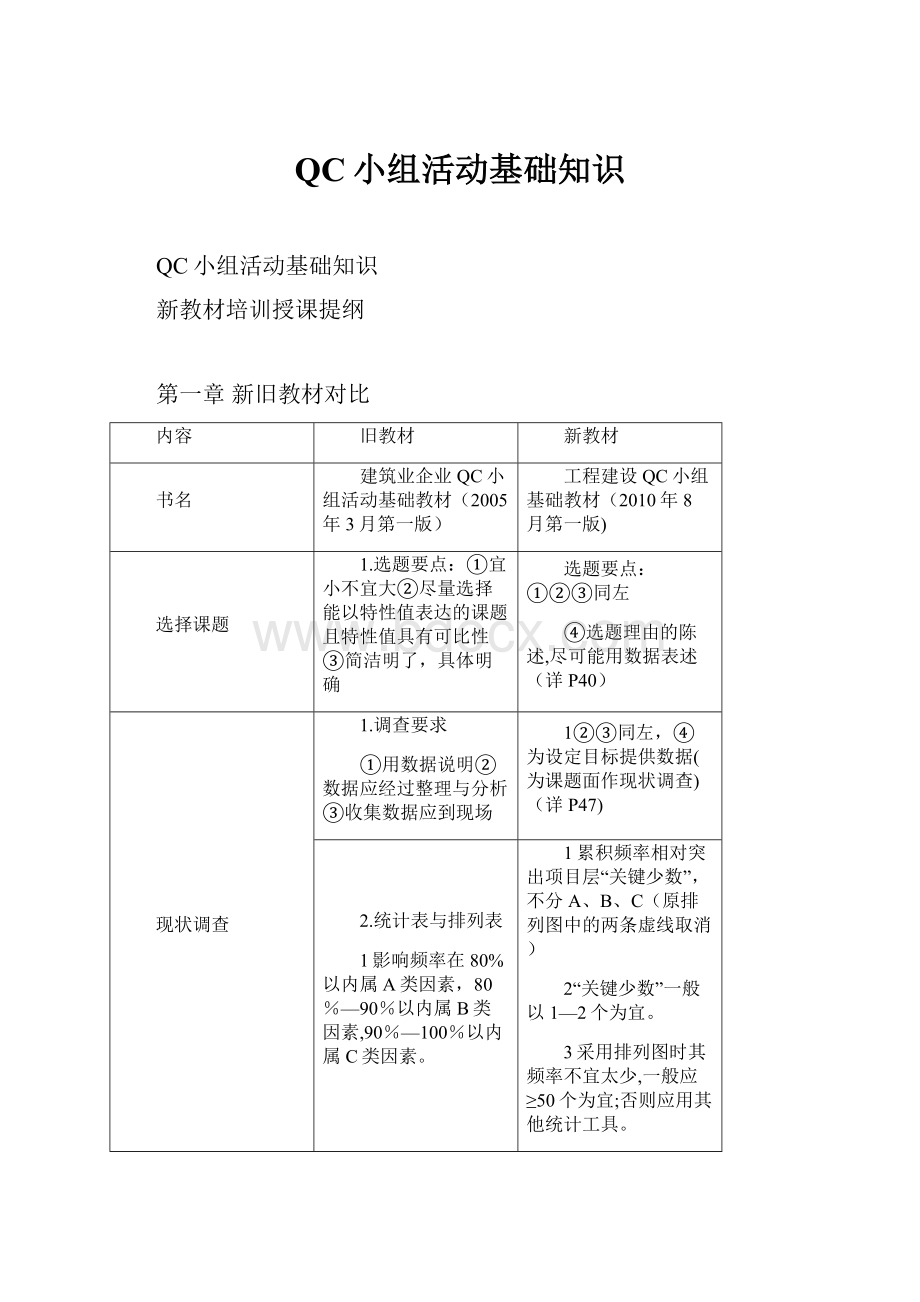 QC小组活动基础知识.docx