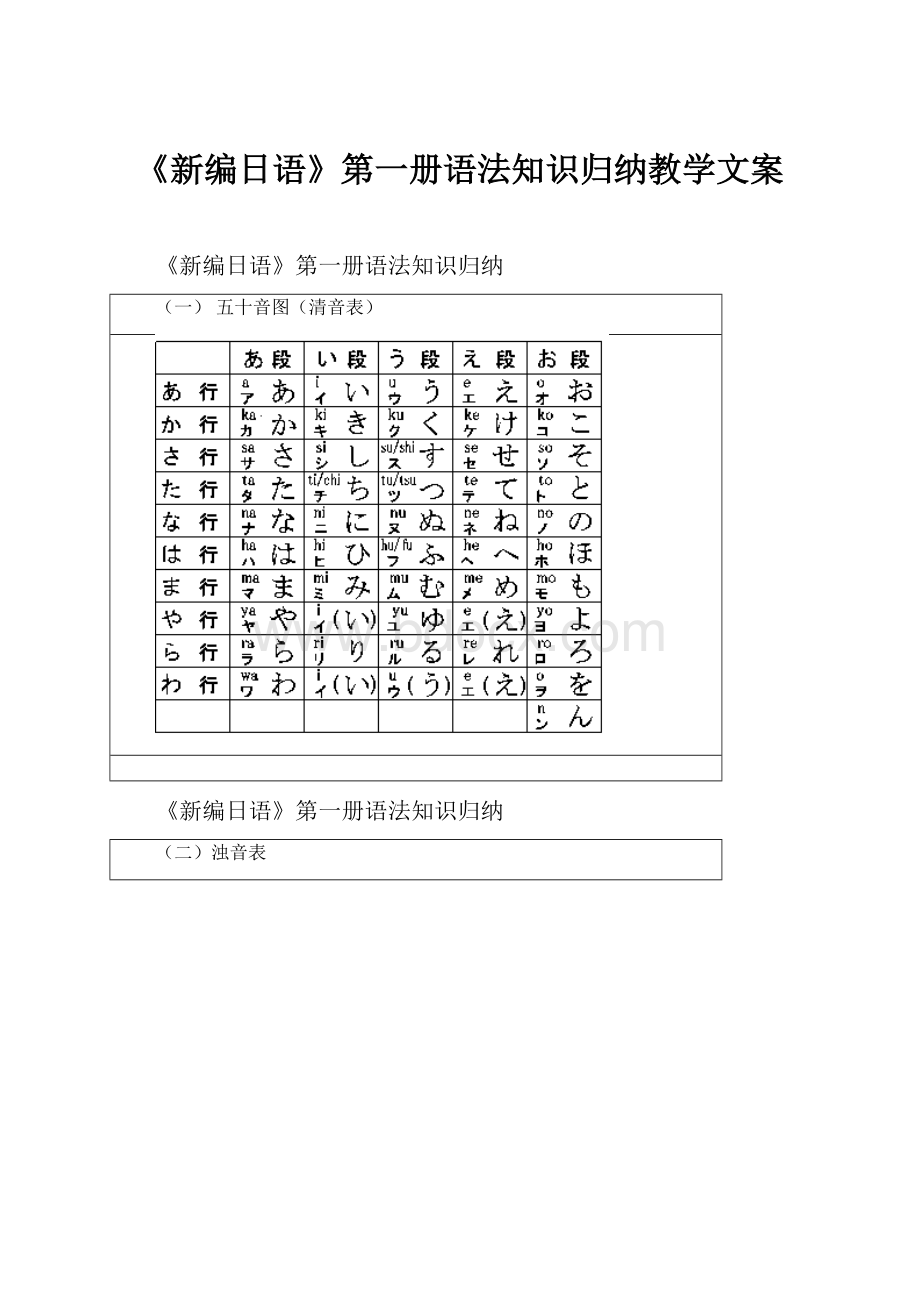 《新编日语》第一册语法知识归纳教学文案.docx