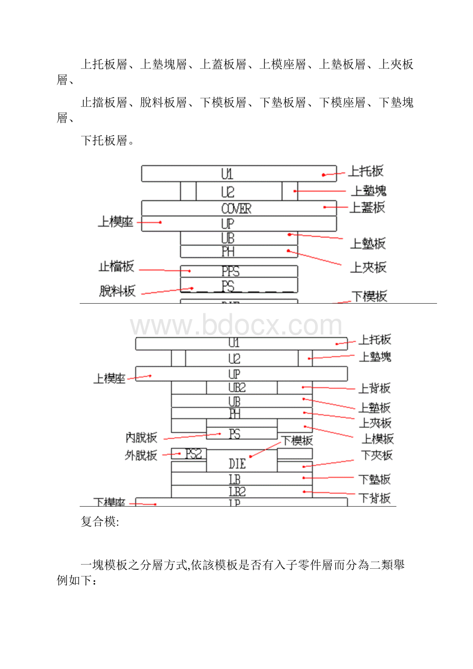 PressCAD培训手册.docx_第2页