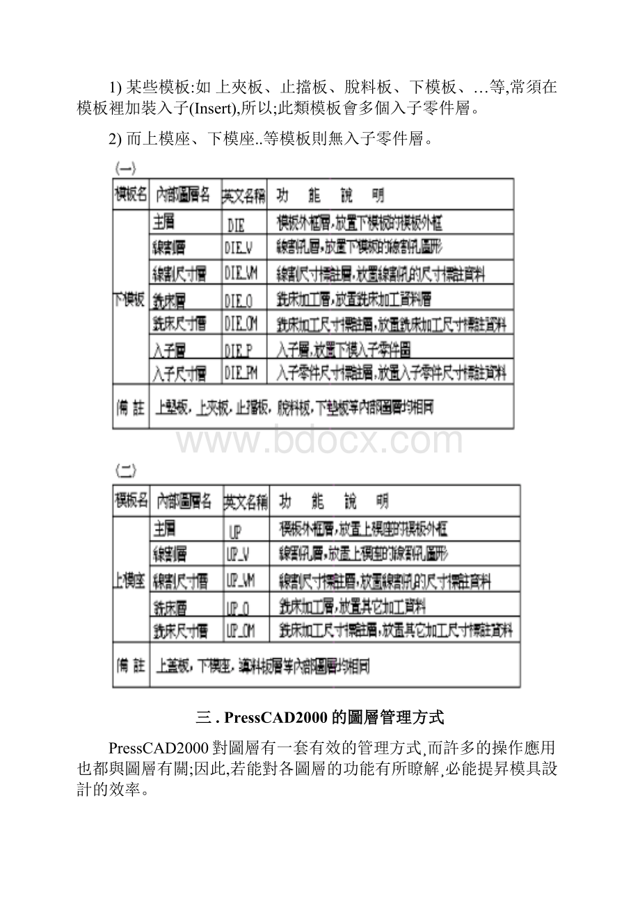 PressCAD培训手册.docx_第3页