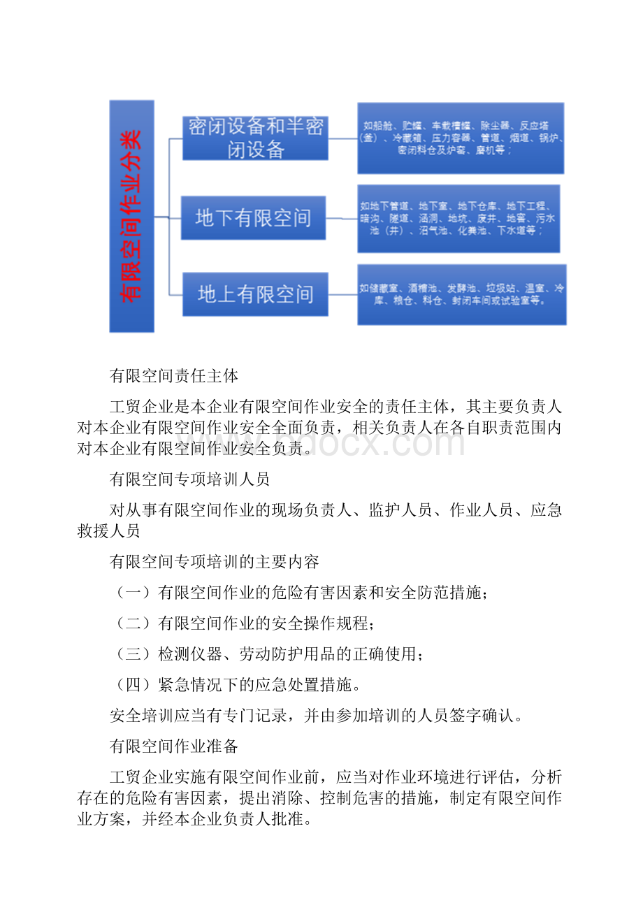 工贸企业有限空间资料汇编.docx_第3页