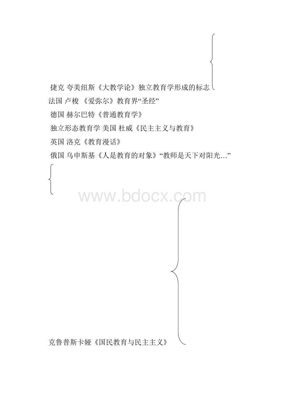 国家教师资格证教育知识与能力图示概括.docx_第2页