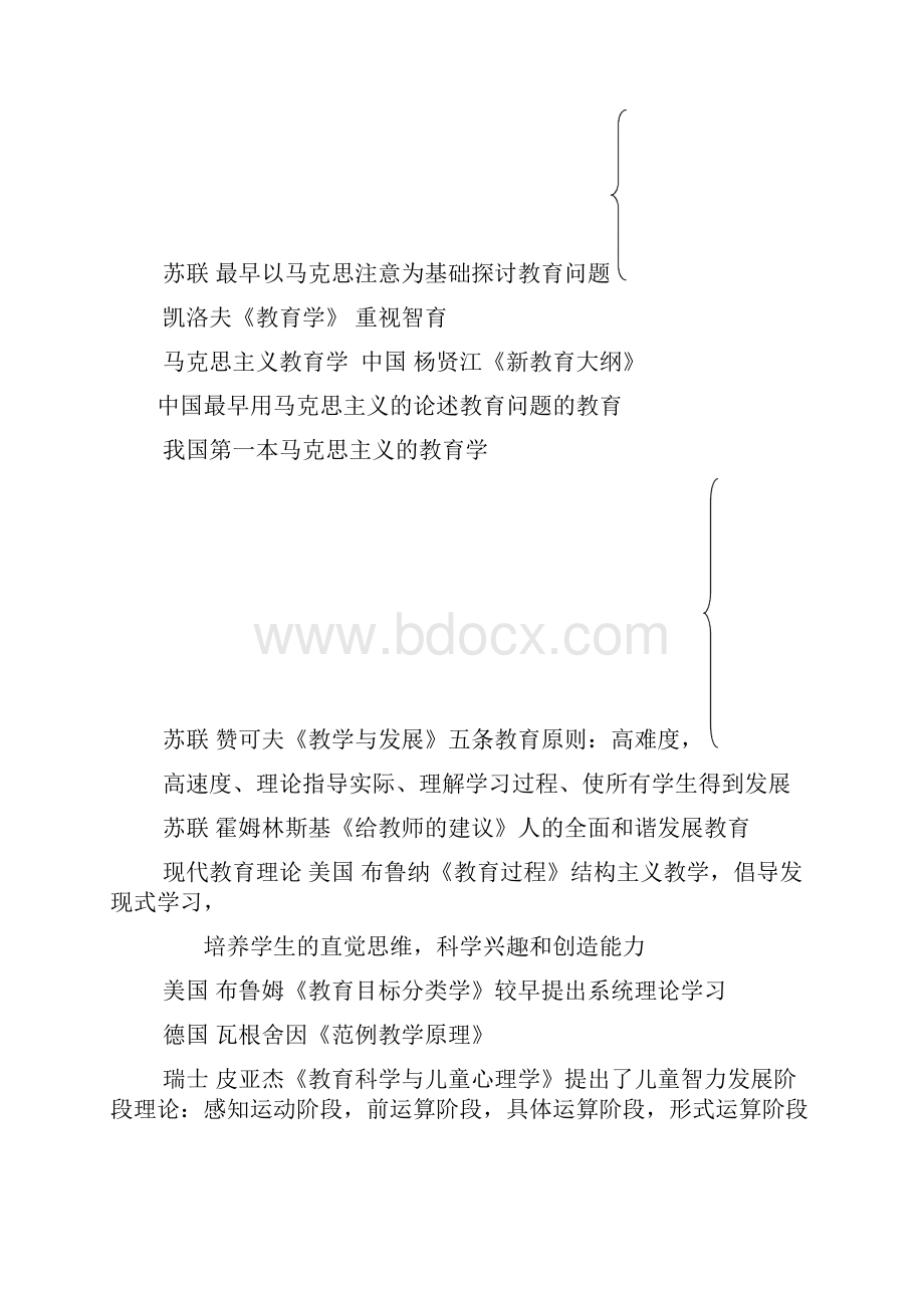 国家教师资格证教育知识与能力图示概括.docx_第3页