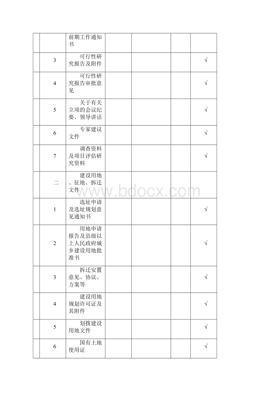 贵阳市建设工程竣工档案归档范围.docx_第3页