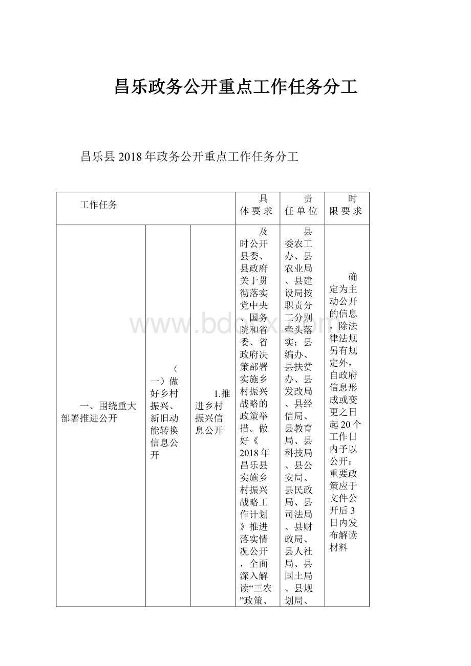 昌乐政务公开重点工作任务分工.docx_第1页