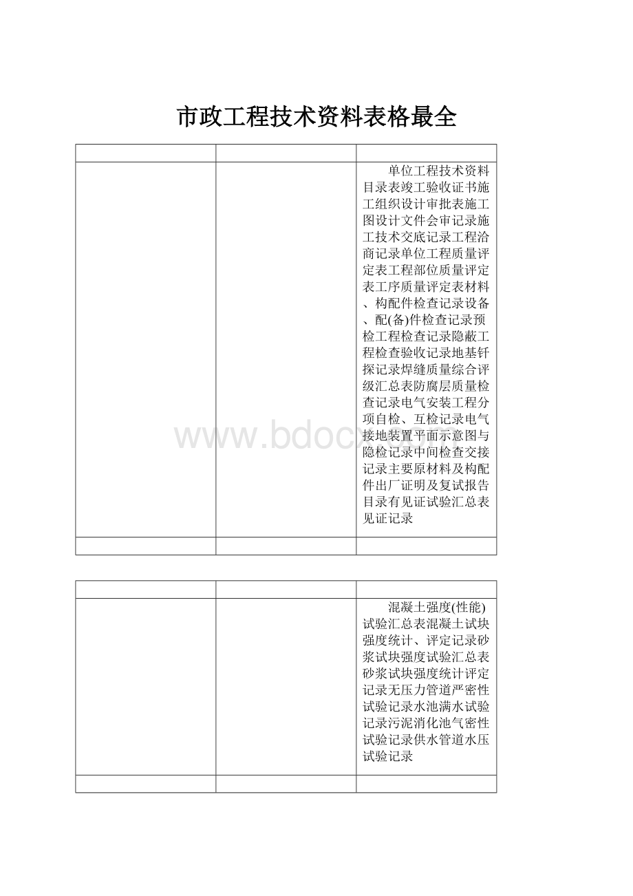 市政工程技术资料表格最全.docx_第1页