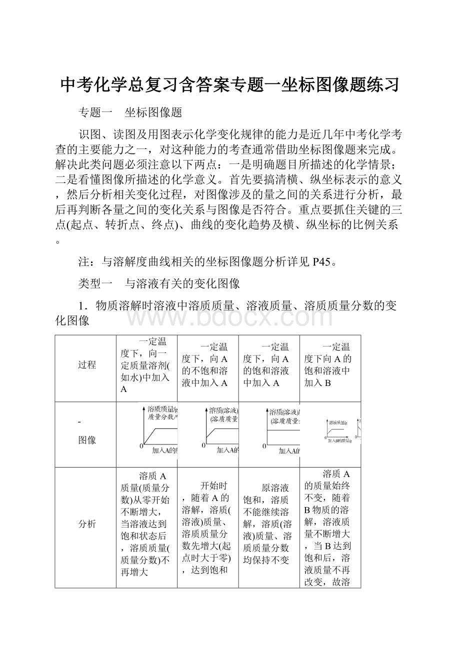 中考化学总复习含答案专题一坐标图像题练习.docx_第1页