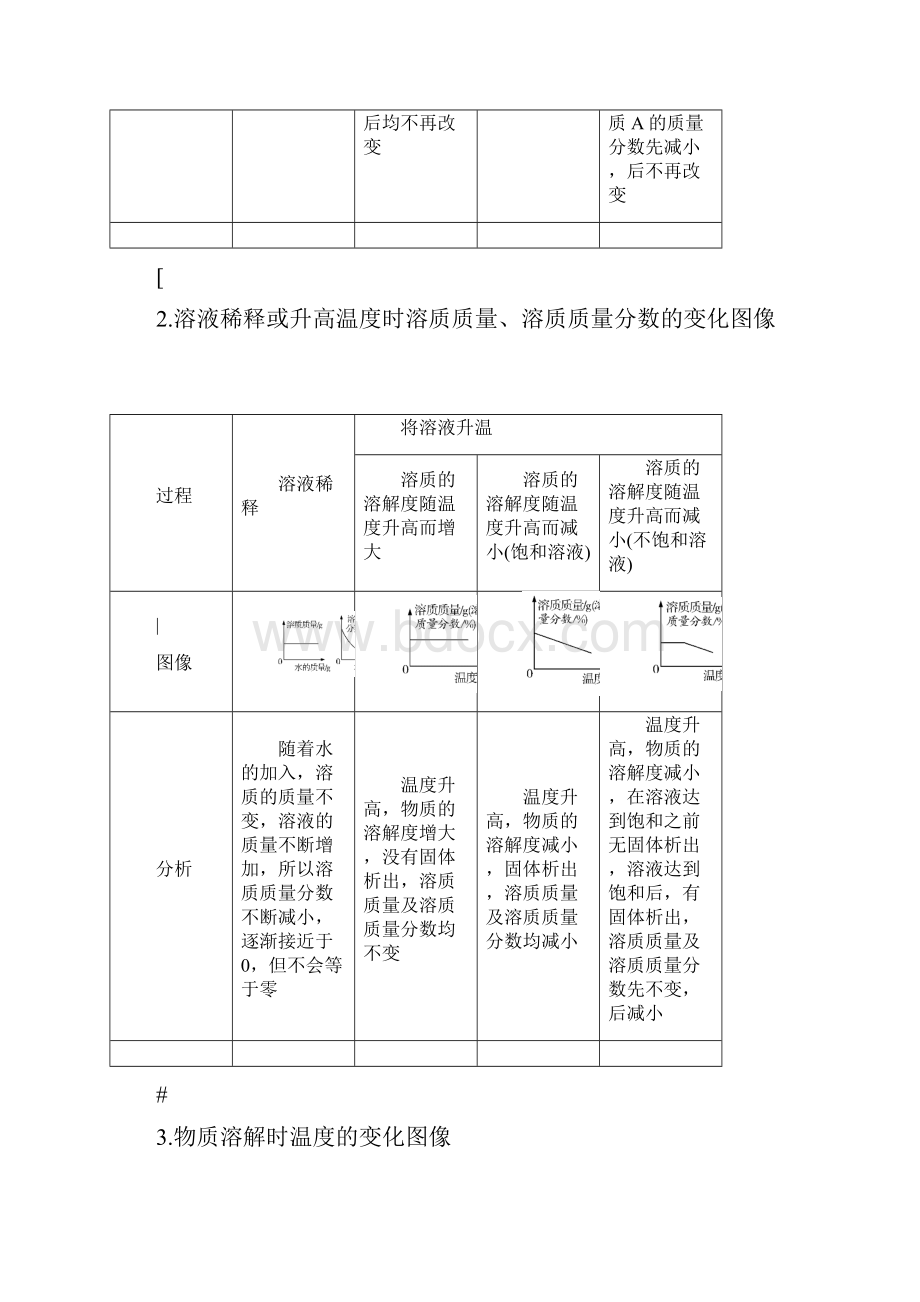 中考化学总复习含答案专题一坐标图像题练习.docx_第2页