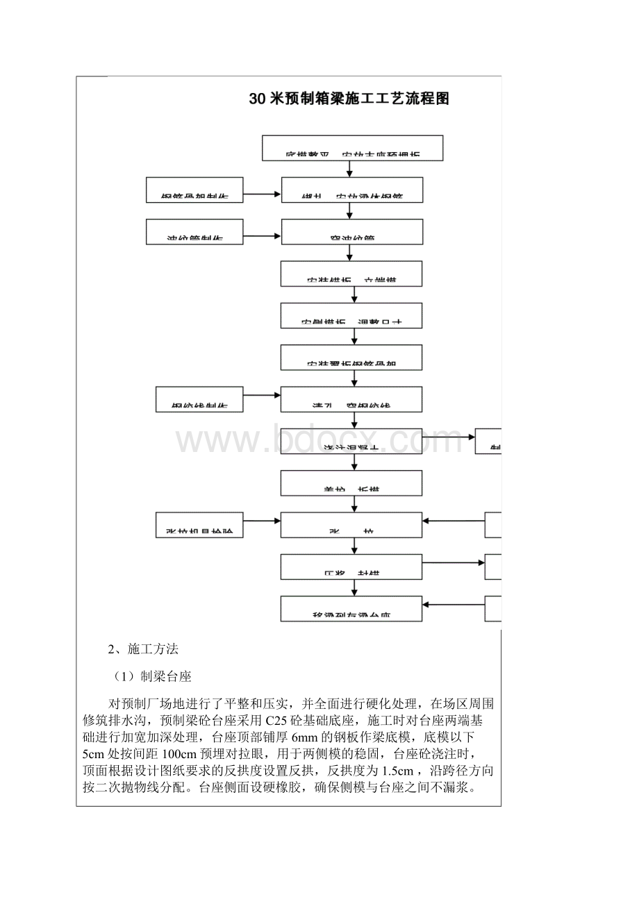 梁施工技术交底.docx_第2页