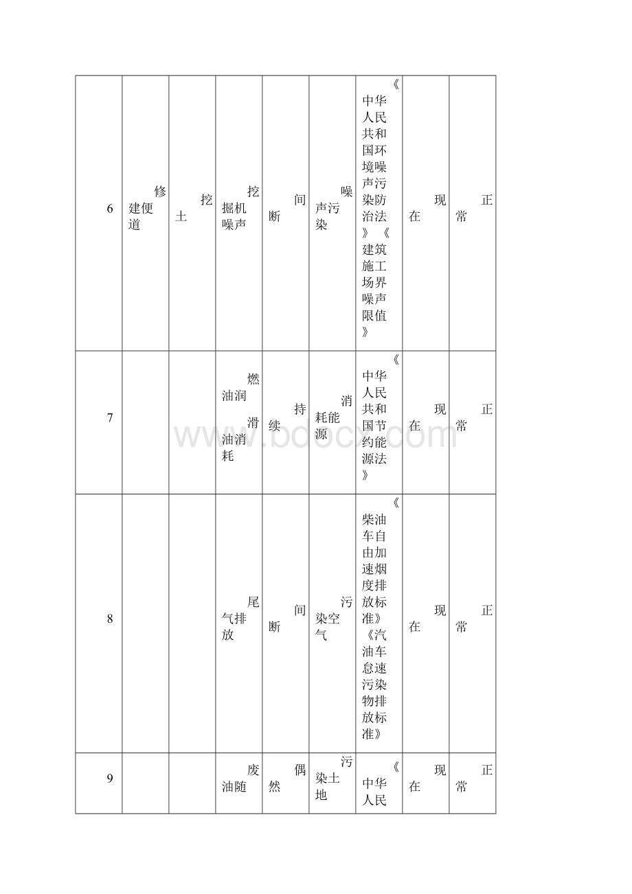 环境因素汇总表.docx_第3页