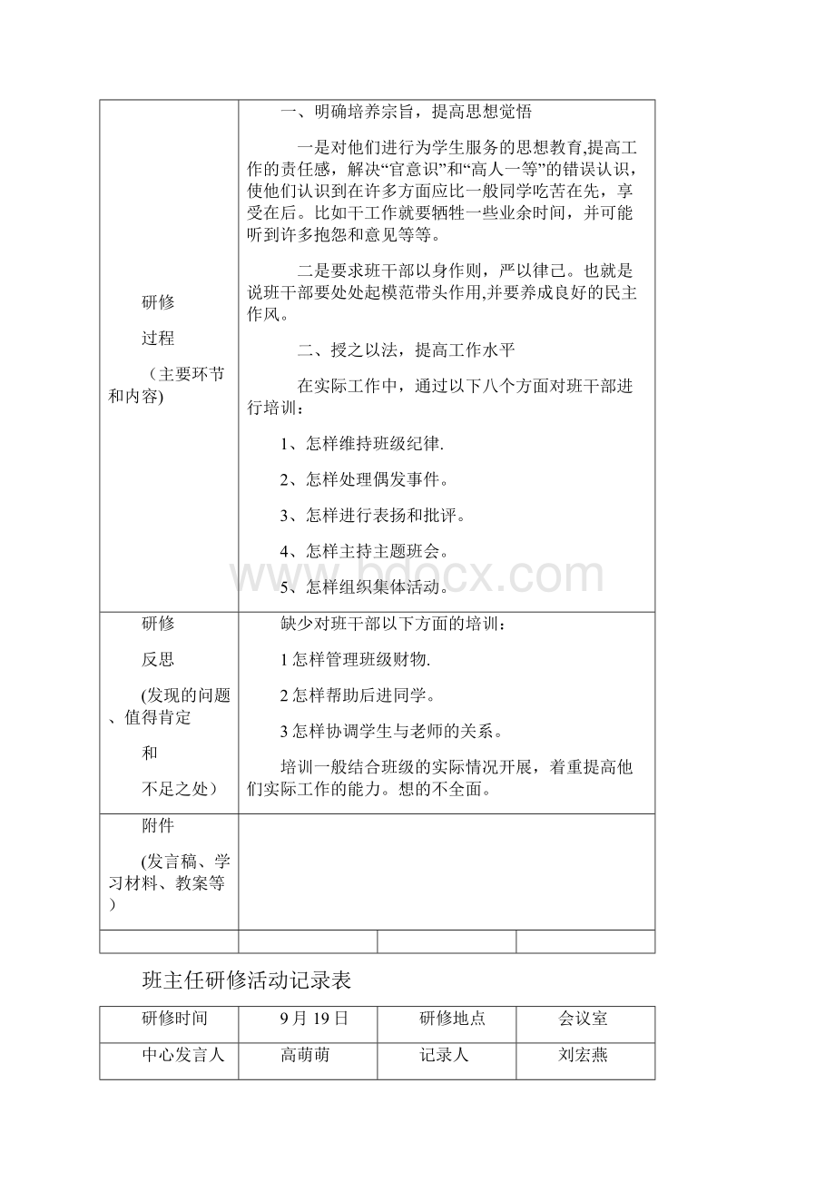 班主任研修活动记录表完整.docx_第2页