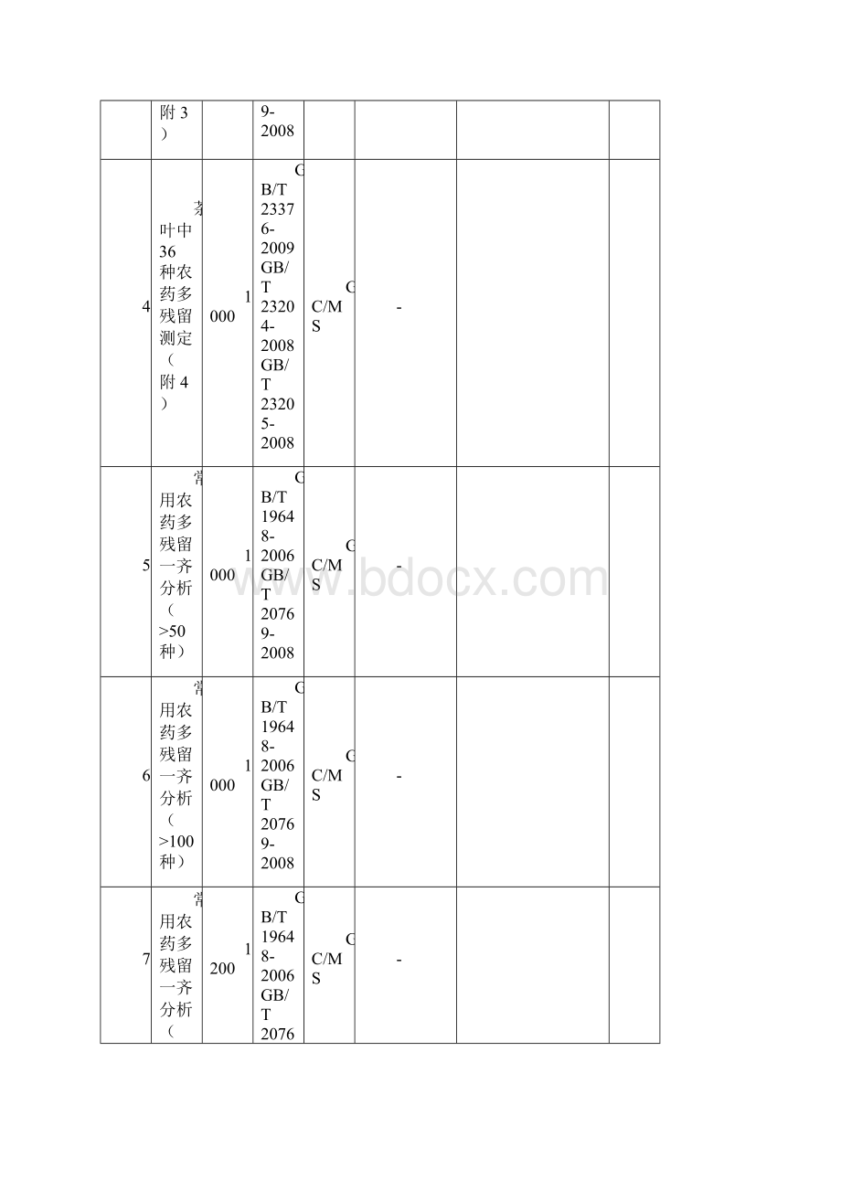 检测项目指导价格表及说明.docx_第2页