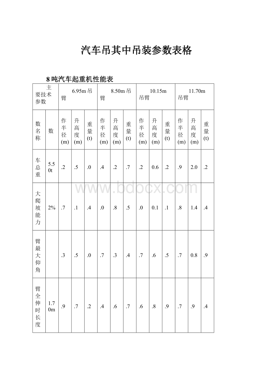 汽车吊其中吊装参数表格.docx_第1页