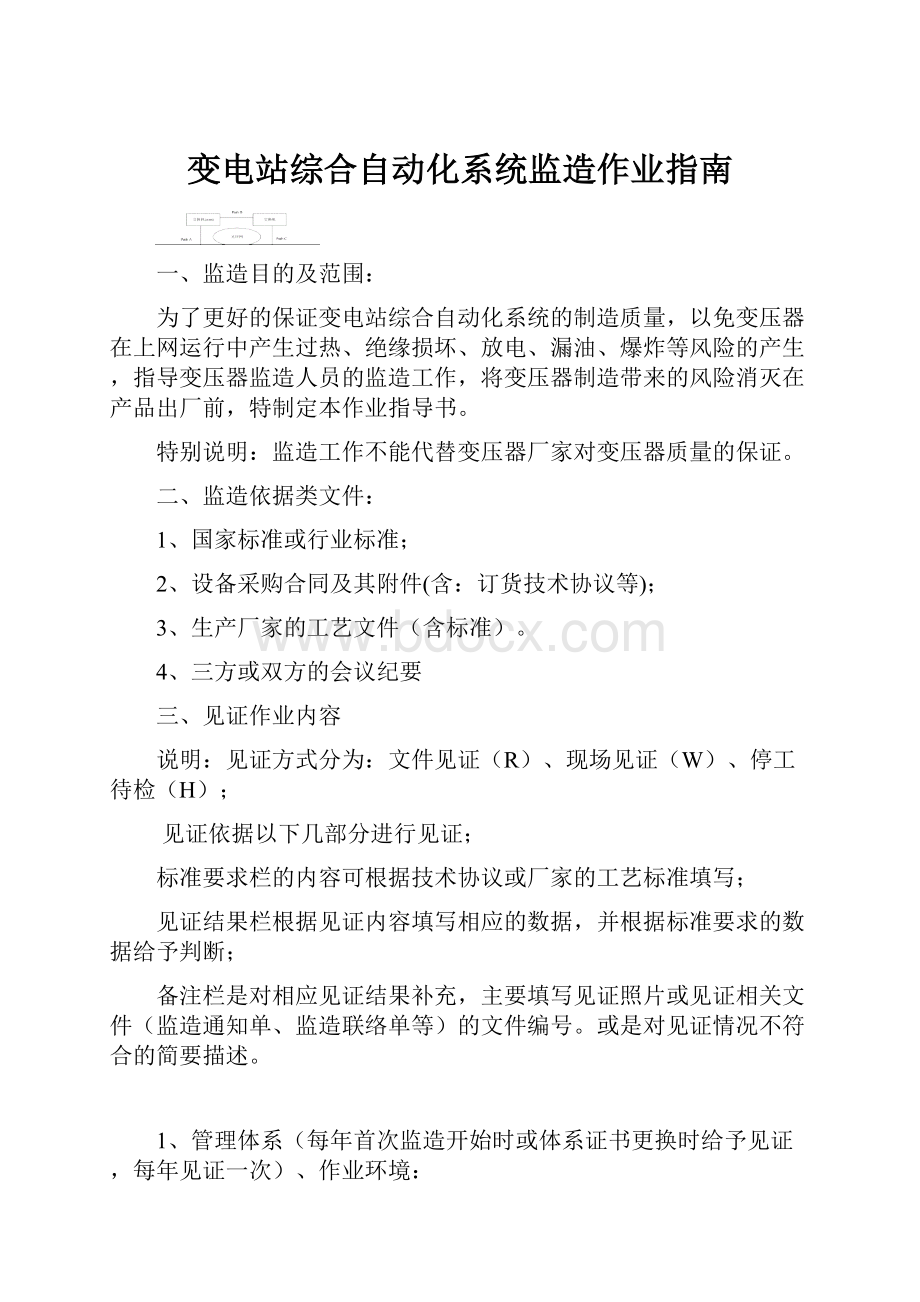 变电站综合自动化系统监造作业指南.docx_第1页