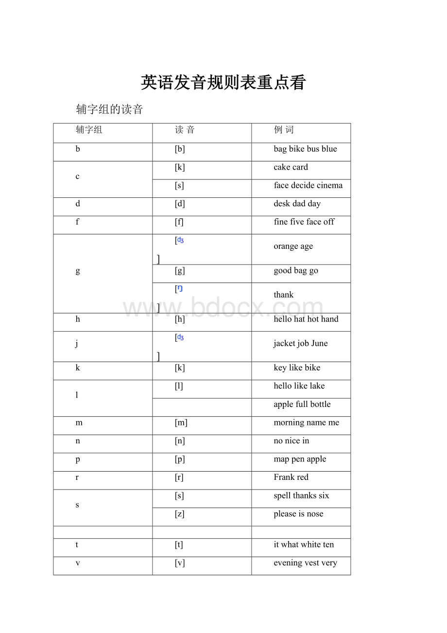 英语发音规则表重点看.docx