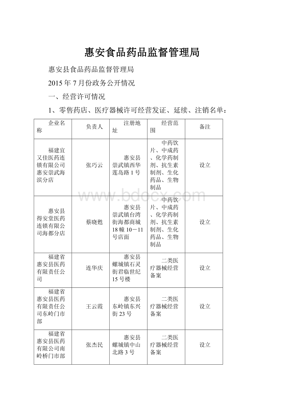 惠安食品药品监督管理局.docx_第1页