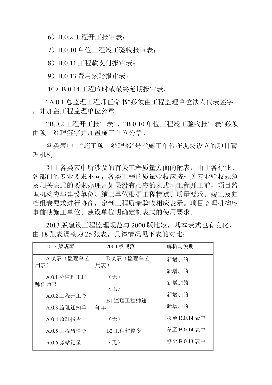 新《规范》中25个监理工作用表填写实例.docx_第2页