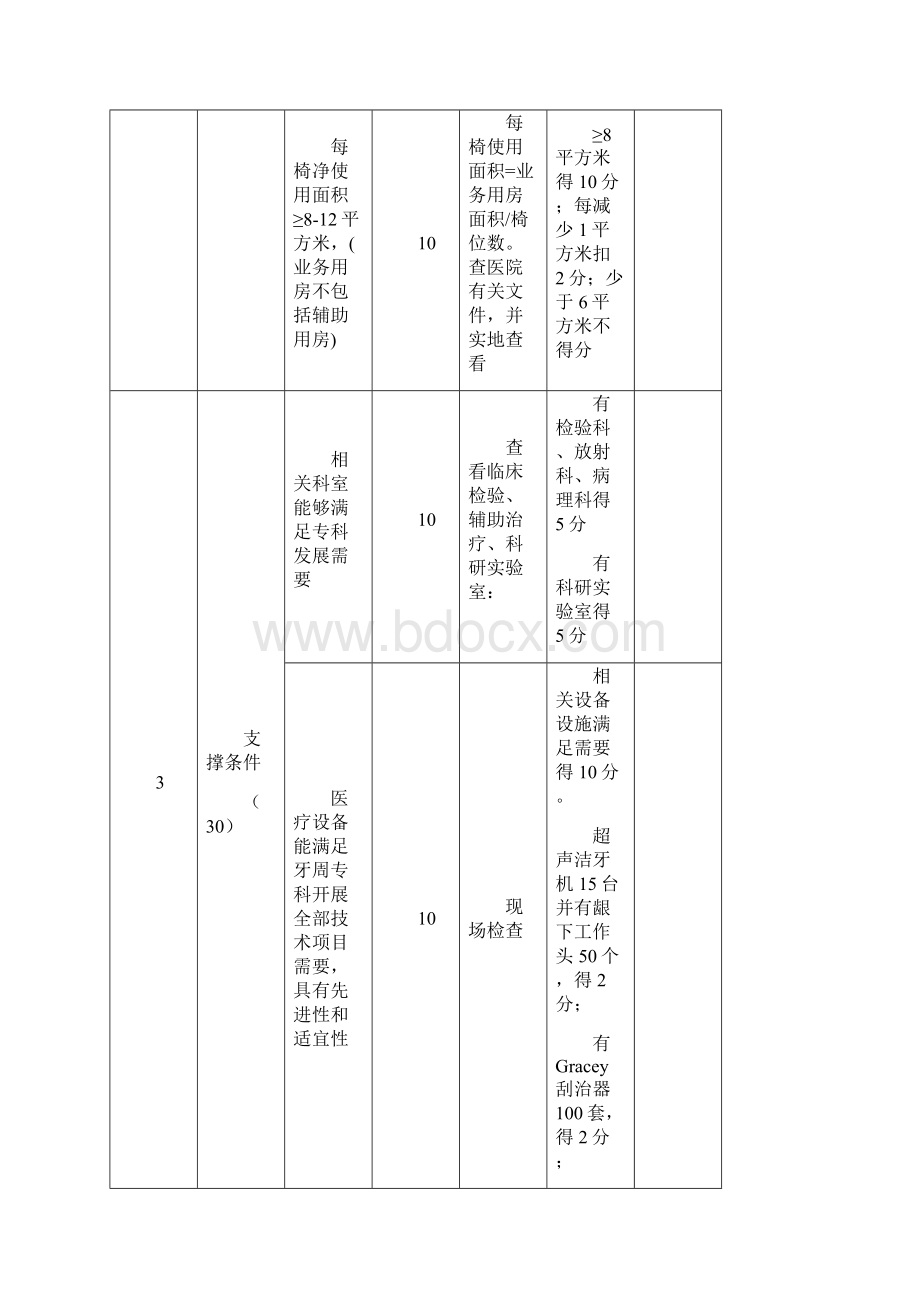 国家临床重点专科牙周病专业评分标准试行.docx_第3页