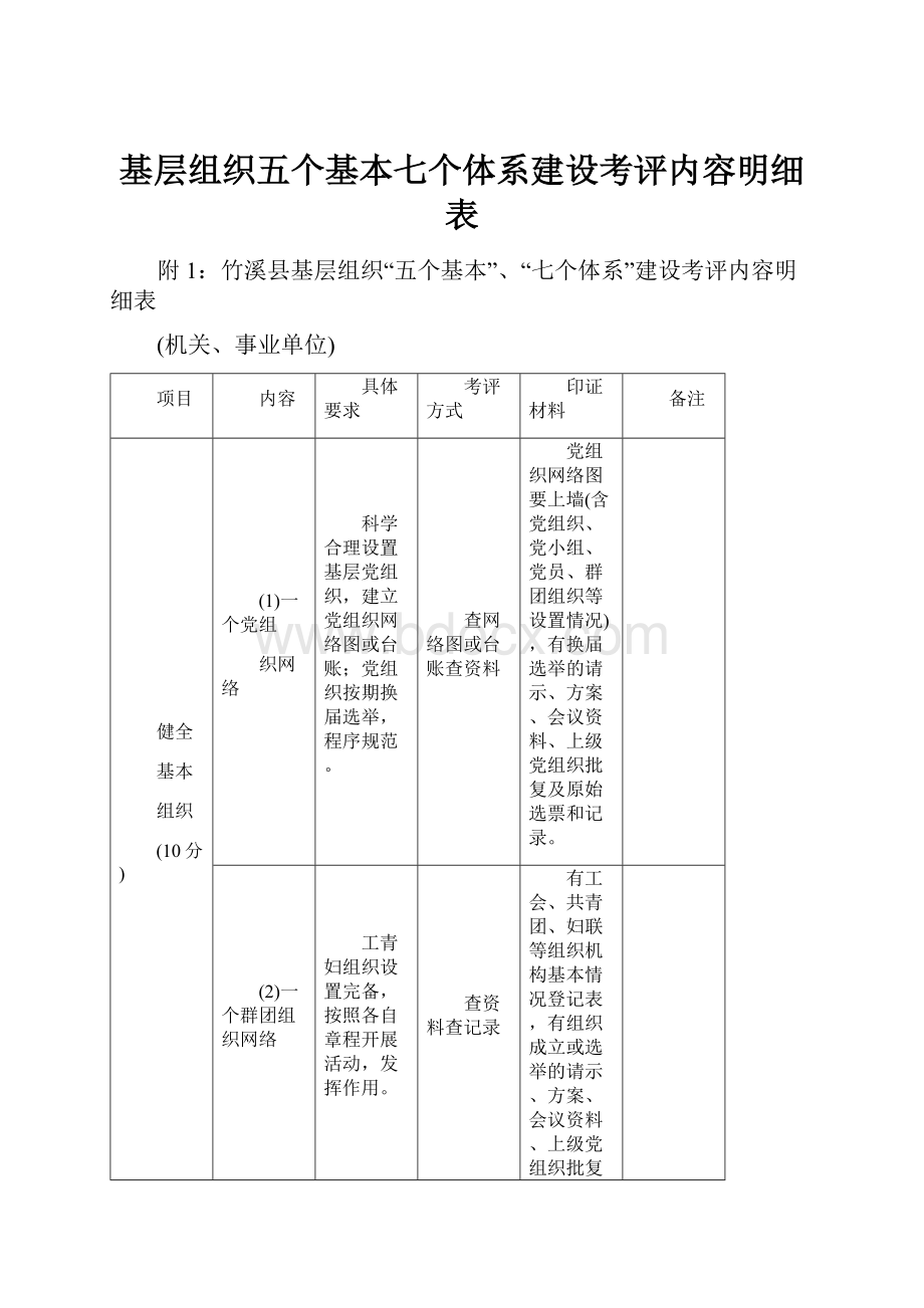 基层组织五个基本七个体系建设考评内容明细表.docx