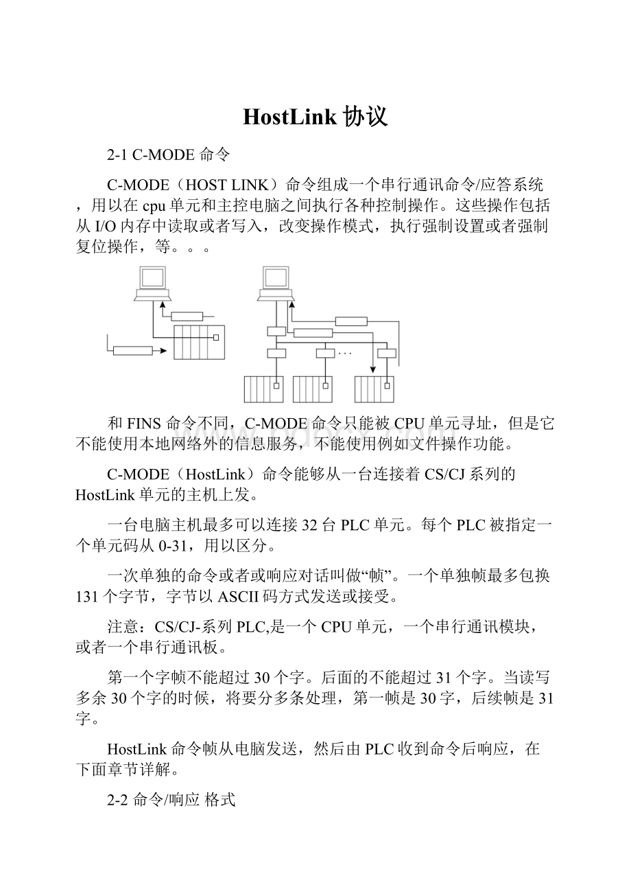 HostLink协议.docx