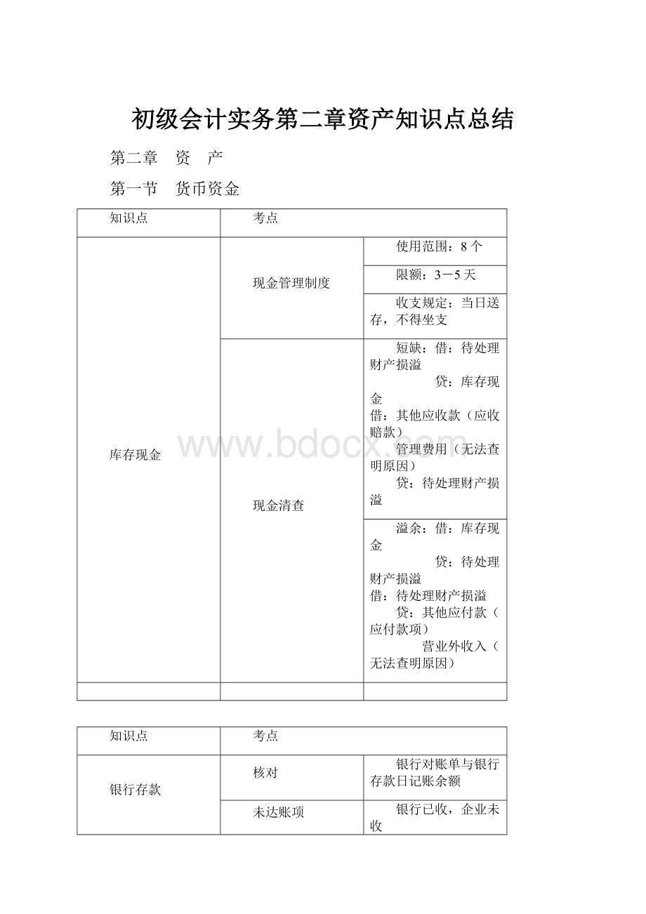 初级会计实务第二章资产知识点总结.docx