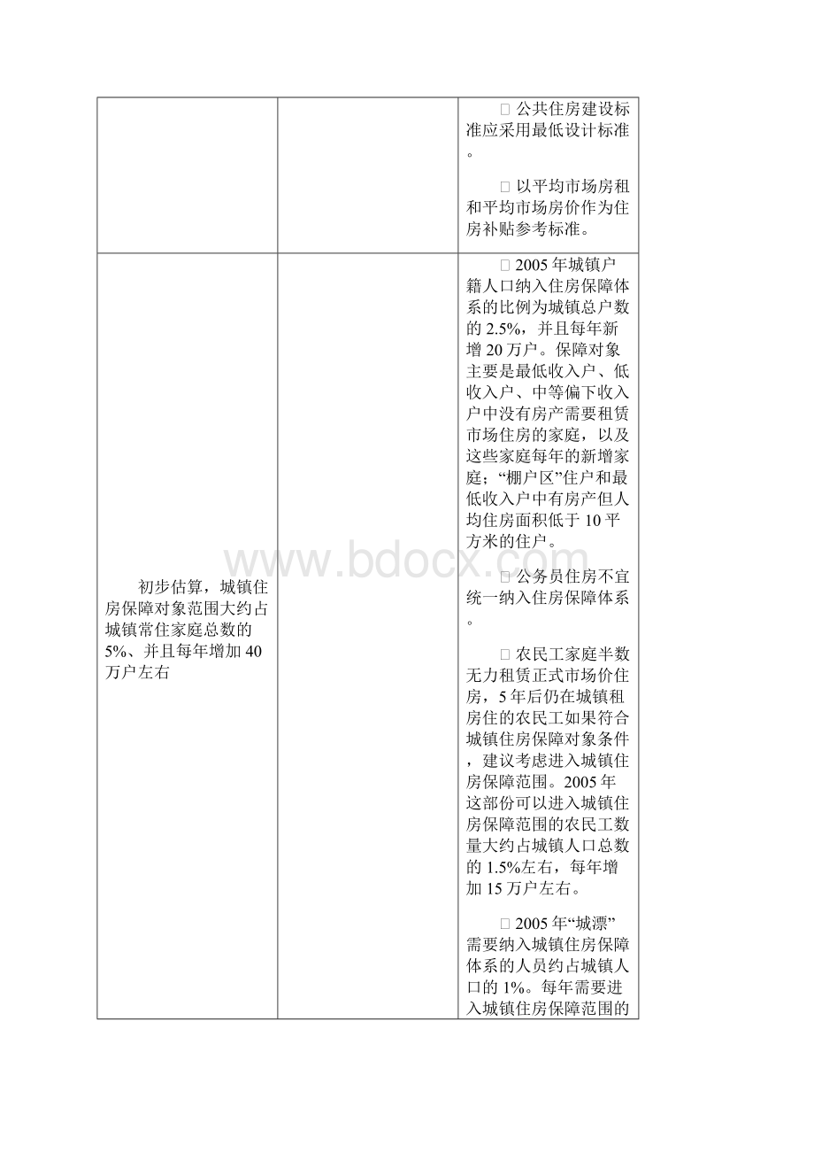 我国城镇住房保障范围和保障方式研究论文.docx_第2页