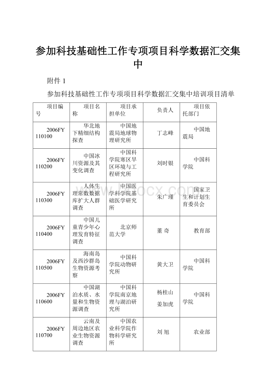 参加科技基础性工作专项项目科学数据汇交集中.docx_第1页