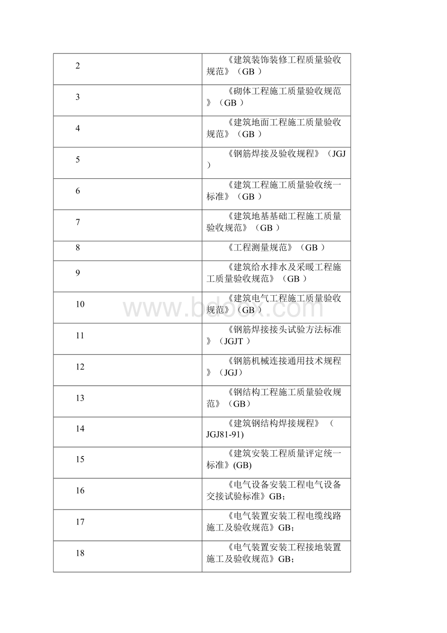 无电地区电力建设光伏独立供电工程施工组织设计完整版.docx_第2页