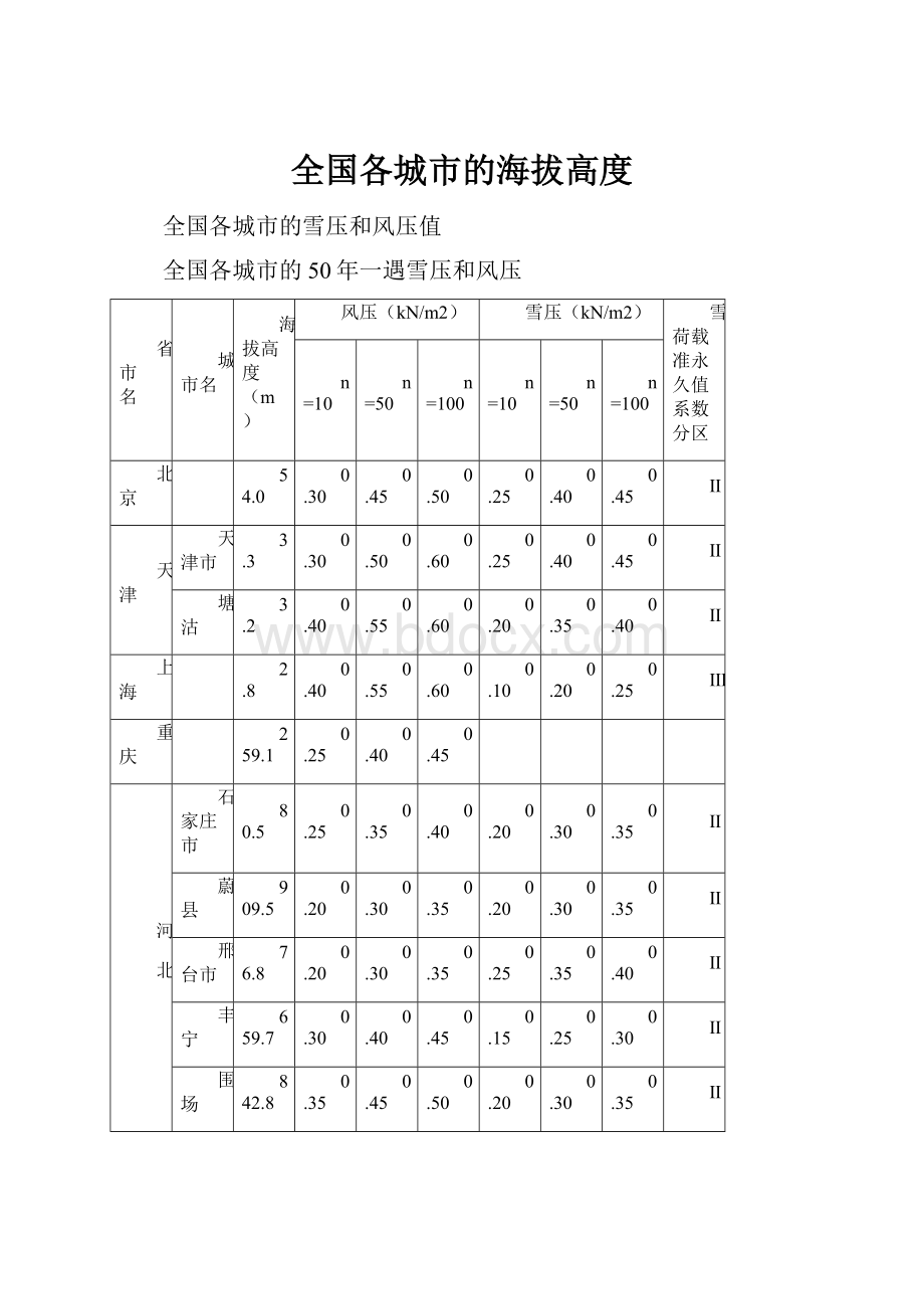 全国各城市的海拔高度.docx