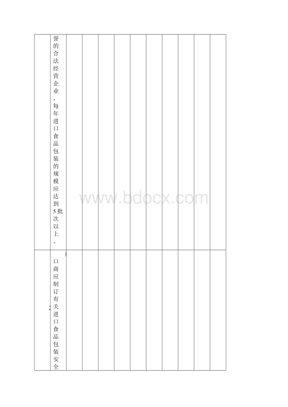 进出口食品包装企业备案条件核查要求.docx_第2页
