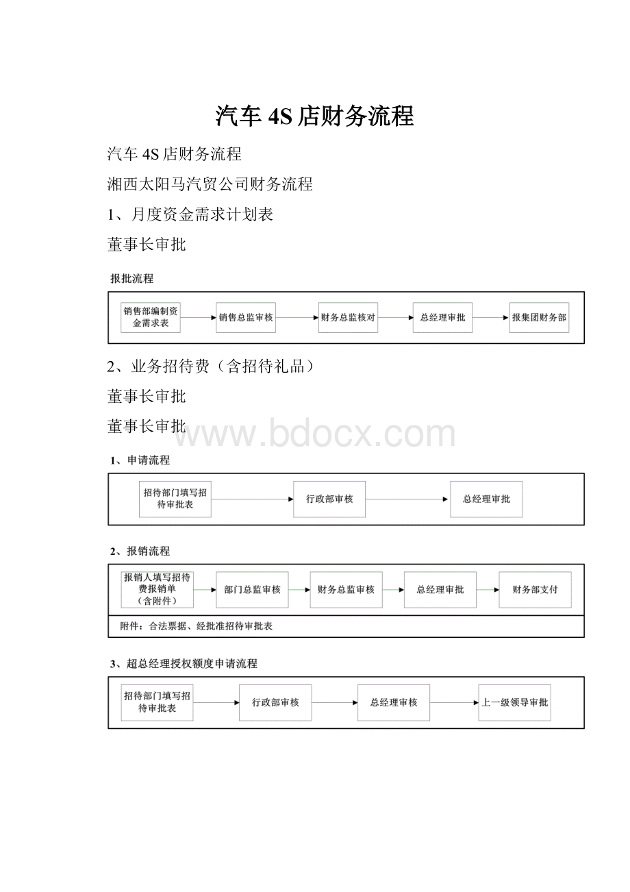 汽车4S店财务流程.docx_第1页