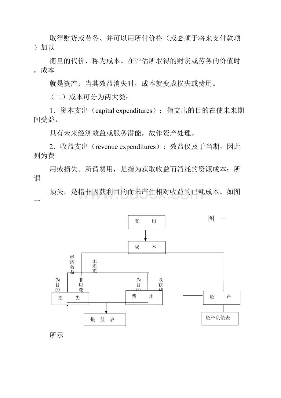 成本管理与预算控制完整版.docx_第2页